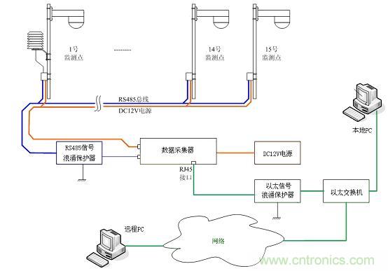 灌溉系统