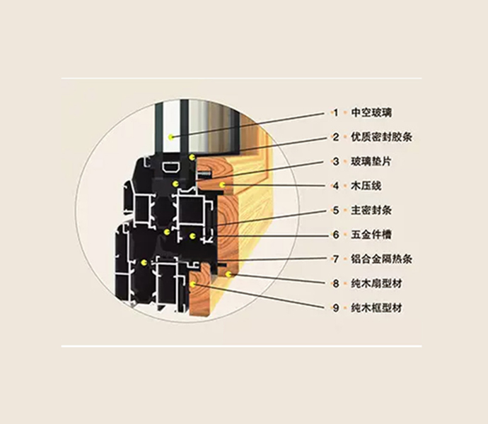 断桥铝门窗加工制作