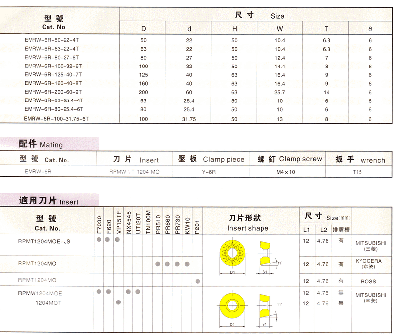 商品名称 面铣刀盘 名牌 成都锦浩源数控刀具有限公司 型号 面铣刀