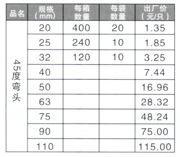 木工胶与钢制弯头价格表