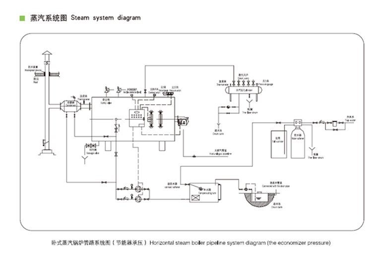 卧式常压,承压热水锅炉