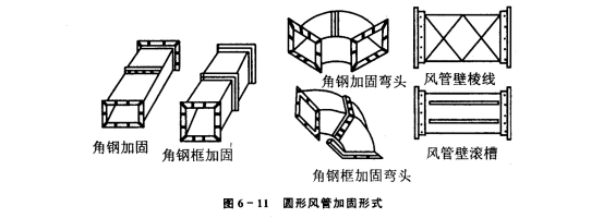 风管的加固形式见图6-11:    表6-19                      圆,矩形