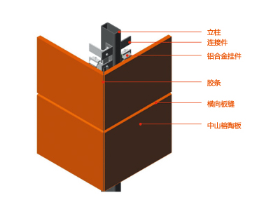 陶板施工方法有哪些?-太原喜之陶