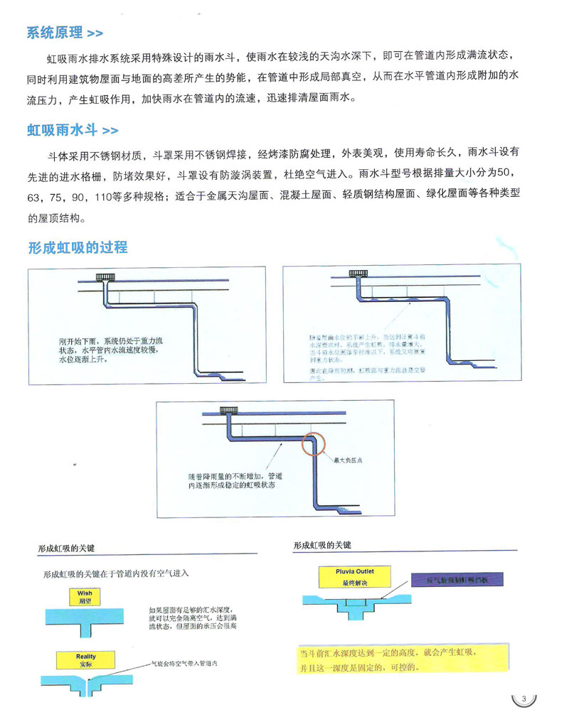 虹吸式排水_虹吸式排水原理